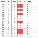 [최종티오]2018/2019 비교, 제주 공고 변경 이미지