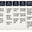 고향에너지태양광발전소 이미지