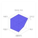 지에스25율량신동아점 | [2026 단지분석] 상일동 고덕리엔파크3단지 | 임대 비율 80% 단지의 한계와 미래