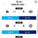 240612 KBO 프로야구 경기 결과 이미지