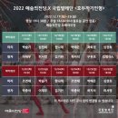 국립발레단 <호두까기인형> 이미지