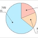 비앤에이 이미지