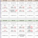 W.1.1. 예식장 정보 수집 (예산/일정 정리파일 공유)