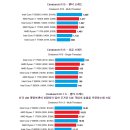 AMD Ryzen 7 1800X, 1700X, 1700 긱벤치/시네벤치 결과.jpg 이미지