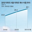 찬스부동산공인중개사사무소 이미지