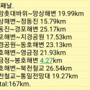 망양삼성모텔 | 길 따라 펼쳐진 멋진 바다풍경,동해안자전거길 1박2일 다녀왔어요.시마노(SHIMANO)XT평페달 사용후기
