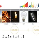 썬LED전기조명 이미지