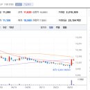 (주)네오셈 이미지