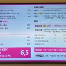 스텔라떡볶이 대전한남대점