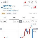 반도체 쳐맞은분들 속 시원해지는 짤 이미지