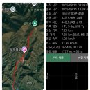 50.(속초) 설악산 대청봉 (1,708m) 이미지