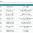 디엠스텁수학학원