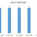 세명전기