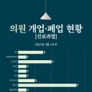 히어(HEER)피부과의원 네이버블로그