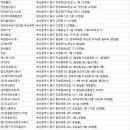 (주)미래티이씨