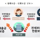 전세자금대출 이용 임차인을 위한 “상환보증 · 반환보증” 비교 이미지