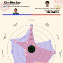 2023-24 김민재 vs 이토 히로키 수비지표 이미지