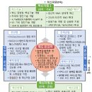 홍임식품