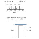 체육관 화장실 이미지