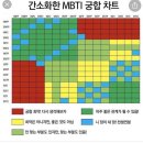 mbti infp 궁합표 나랑은 안맞는거 같음 이미지