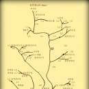 시궁산 의 진위천 발원샘 이미지