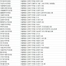 화평치과의원 이미지