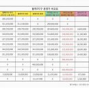 원메이저 자이 이미지