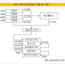 글로벌아그로주식회사