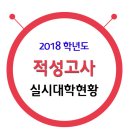 2018학년도 적성고사 실시 대학 현황 이미지