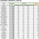 대신종합물류(주) 이미지