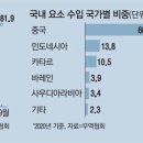 (주)하나디젤서비스 이미지