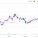 대양신약 이미지