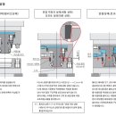 경원통신 네이버블로그