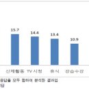 노래강좌 이미지