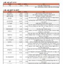 (주)디앤씨바이오 이미지