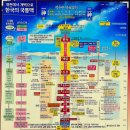 지에스25신대부적점 | 제8강 신시본기(神市本紀)