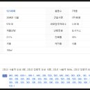 사랑빛치과의원 이미지