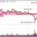 대우종합건축자재 이미지