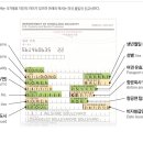 해외 여행을 계획중이라면…비자 확인하고 떠나요 이미지