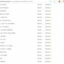 라홍방마라탕지행역점 이미지