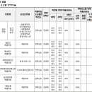 명지음악학원 이미지