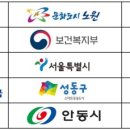 서울특별시옥외광고협회용산구지부