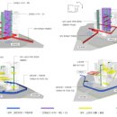 웅동119안전센터 이미지