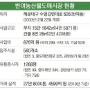 농산물시장4 이미지