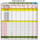 완산-112 | 1169회차 OMG 로또 추천번호 당첨 결과