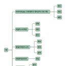 이아이이(EIE) 고려대학교 영어교육프로그램 이미지