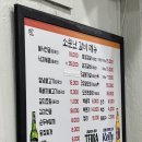 소문난생고기 - 48911 | 동대문 | 동대문역 소문난 숯불 생고기집 후기 , 다이닝코드 보고 갔다가 만족한 내돈내산 현지인 맛집 !