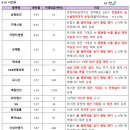 유진디앤씨