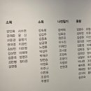기초교육 - 누비 이미지
