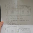 범서읍보건지소 이미지